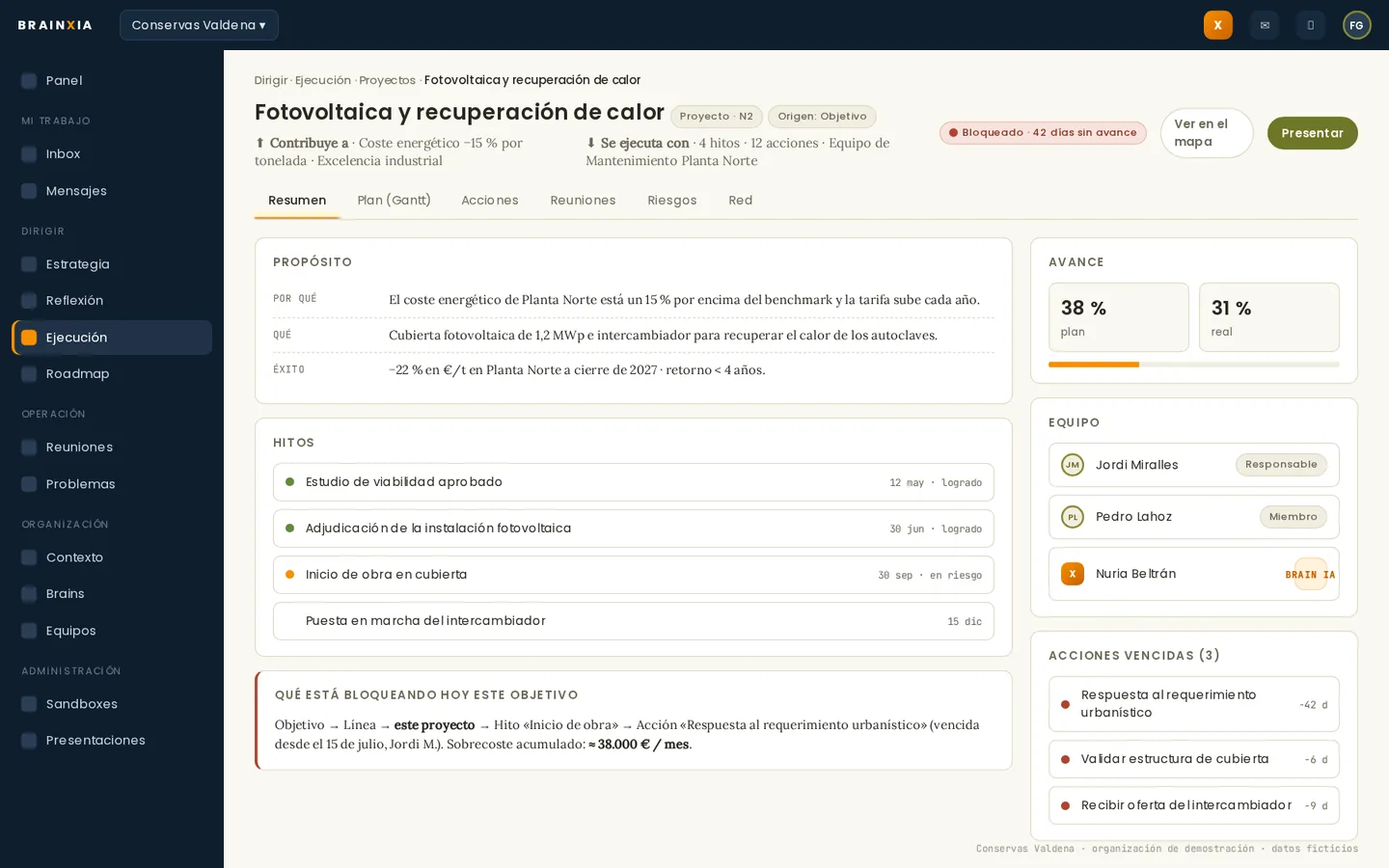Así se ve en Brainxia: la ficha del proyecto, con lo que lo bloquea hoy